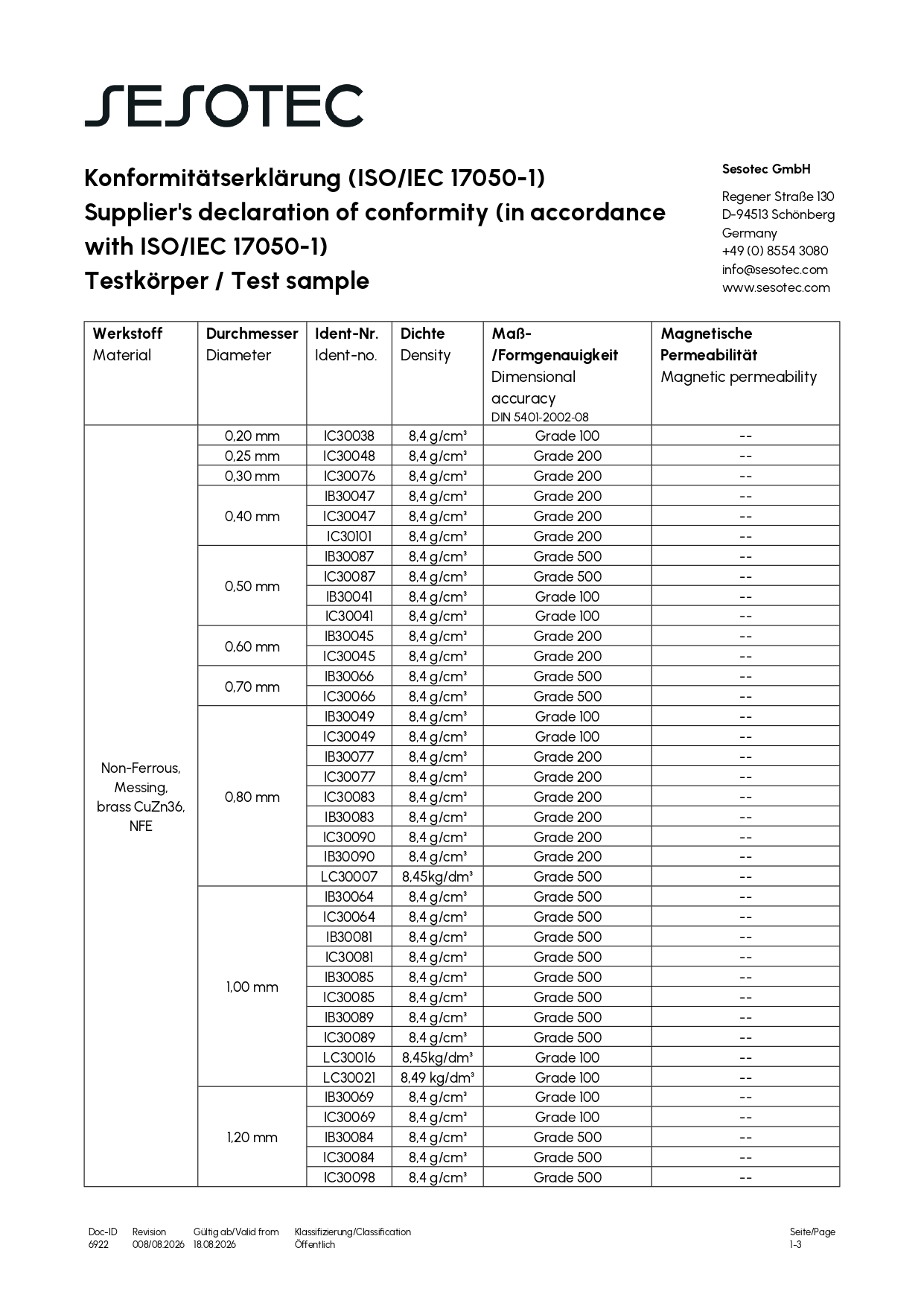 Sesotec MD Non-Ferrous Metal IC/IB Certificate
