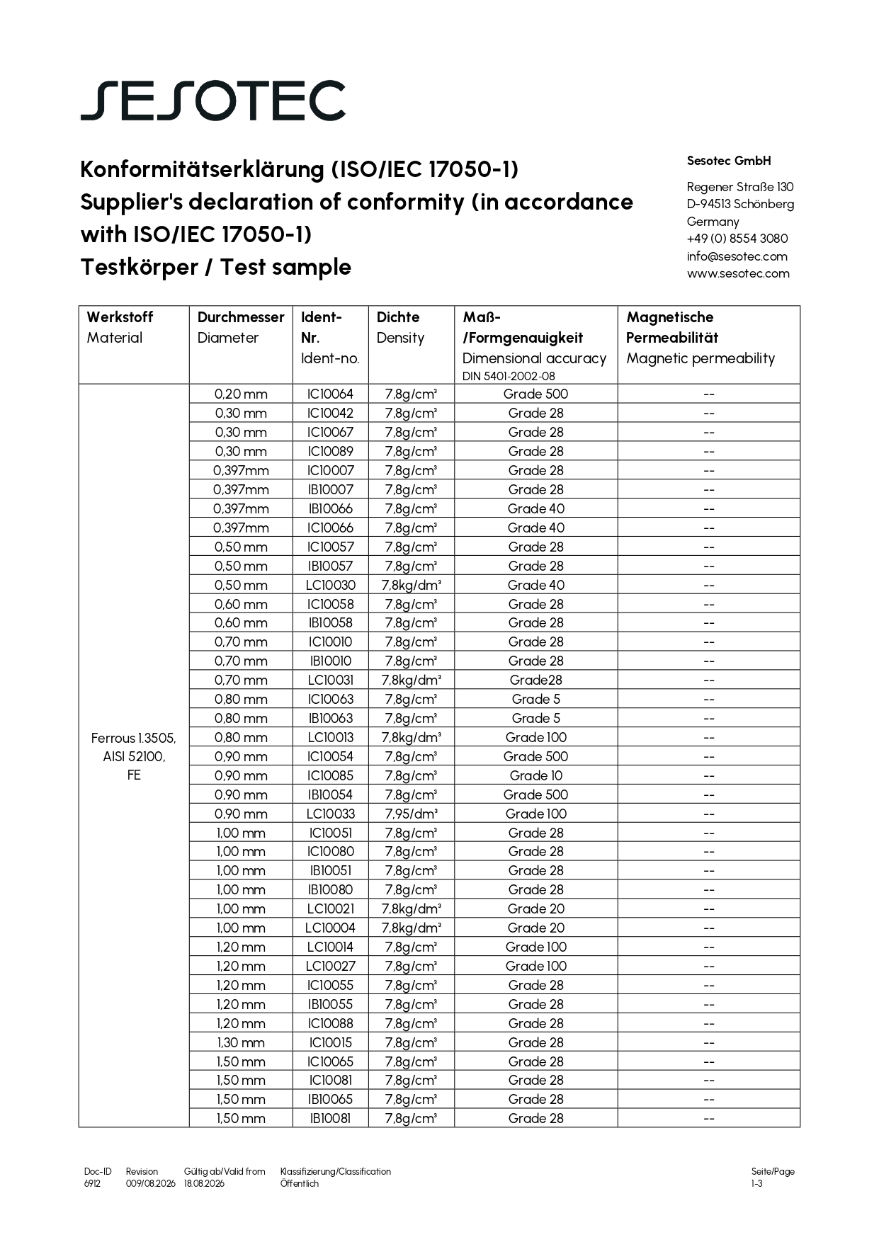 Sesotec MD Ferrous Metal IC/IB Certificate