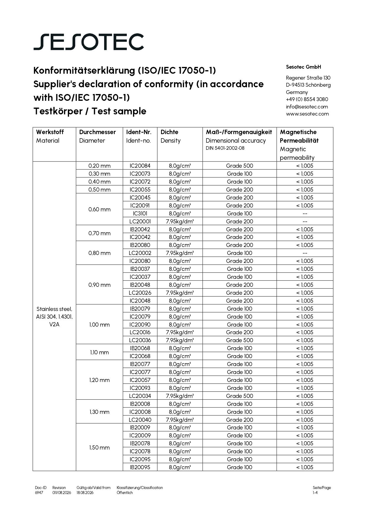 Sesotec MD V2A Stainless Steel IC/IB Certificate