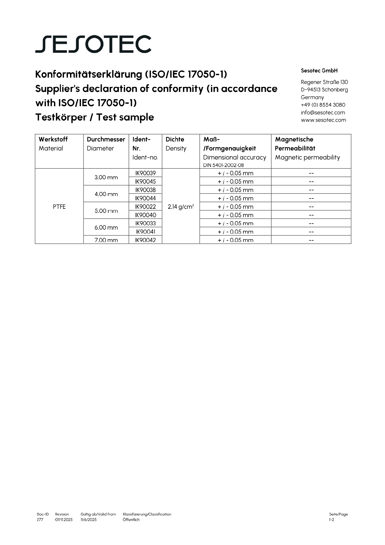 Sesotec X-Ray PTFE IK Certificate