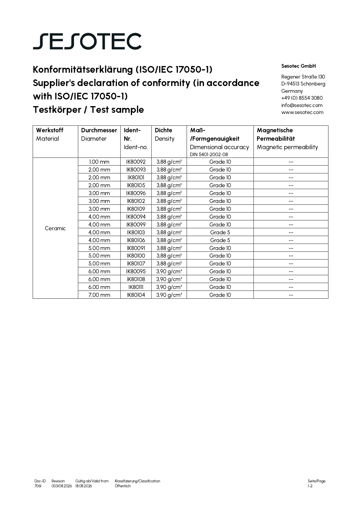 Sesotec X-Ray Ceramic IK Certificate